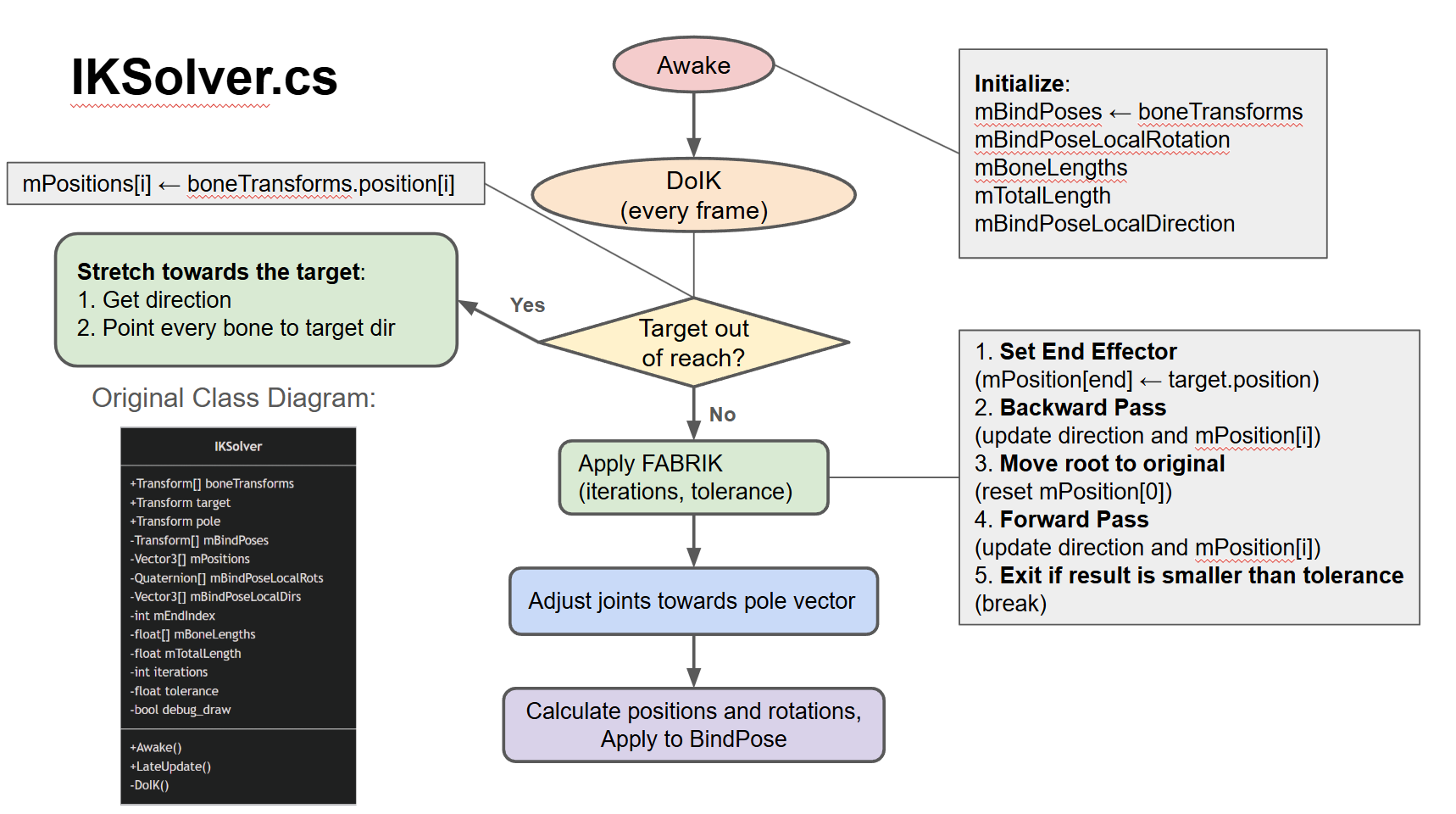 Program Flow Chart